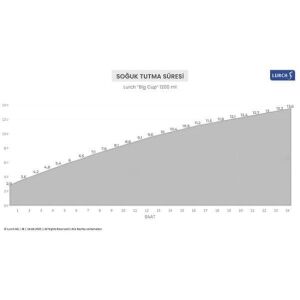 Lurch - “Big Cup” 1.2 L Lila, Paslanmaz Çelik Termos - Uzatılabilir Pipetli, Çift Cidarlı, Sızdırmaz - 270973
