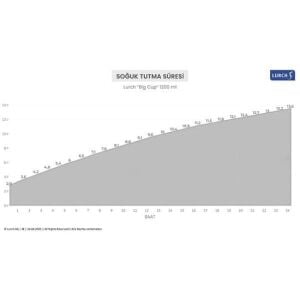 Lurch - “Big Cup” 1.2 L Fildişi, Paslanmaz Çelik Termos - Uzatılabilir Pipetli, Çift Cidarlı, Sızdırmaz - 270974