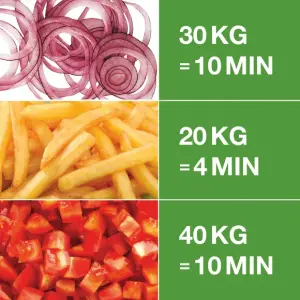 Robot Coupe CL 50 Ultra Sebze Doğrama Makinesi, 24465